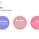 Image for article titled The business trends behind the beauty industry’s glow up
